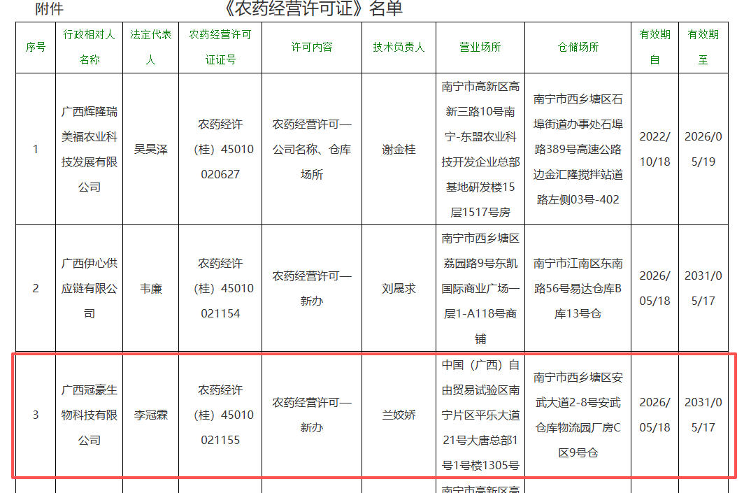 广西冠豪生物获批农药特许经营权